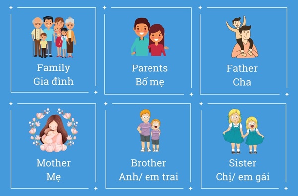 Chủ đề học tiếng Anh về gia đình cho các bé mầm non