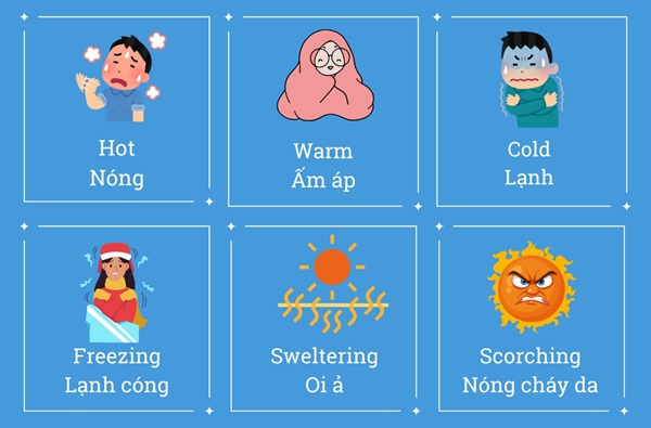 Từ vựng tiếng Anh về chủ đề nhiệt độ phổ biến